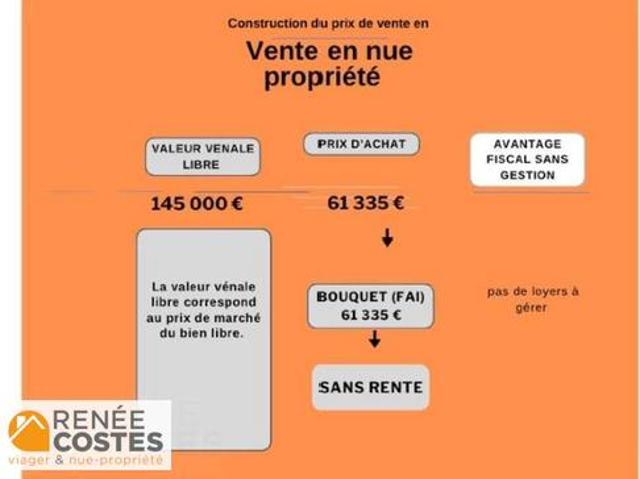 Appartement vente à Thann-Guebwiller, Bergholtz