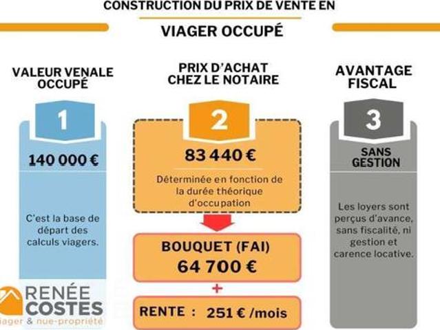 Appartement vente à Nîmes, Redessan