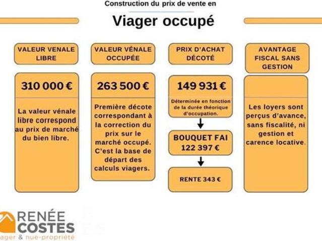 Appartement vente à Marseille