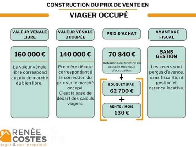 Appartement vente à Mulhouse