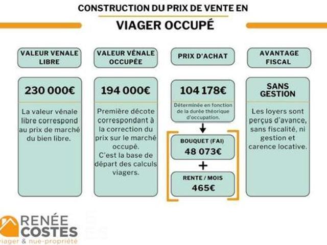 Appartement vente à Perpignan