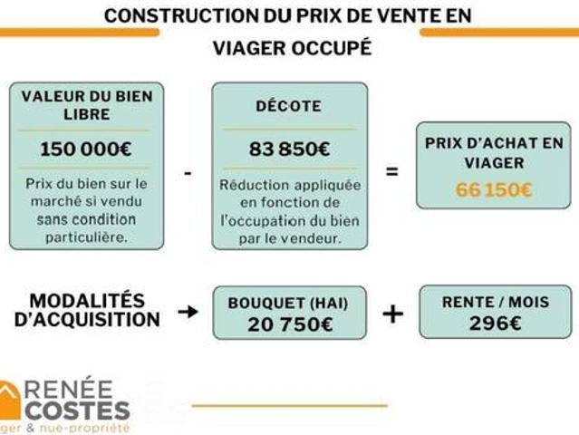 Appartement vente à Saumur