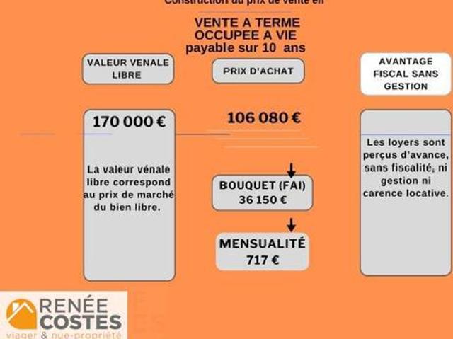 Appartement vente à Mulhouse