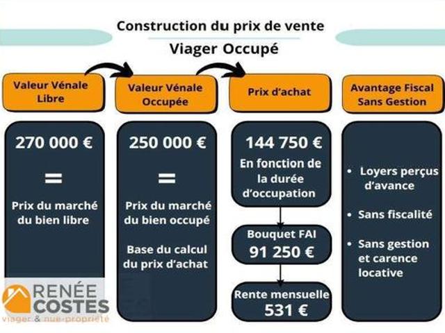 Appartement vente à Thionville