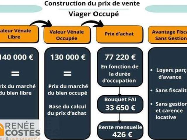Appartement vente à Metz, Talange