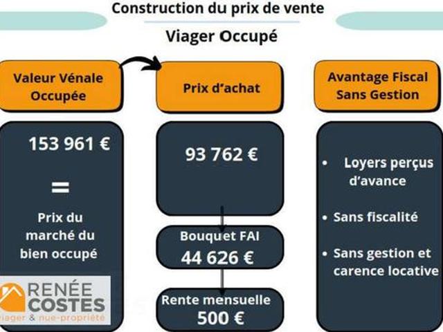 Appartement vente à Nancy