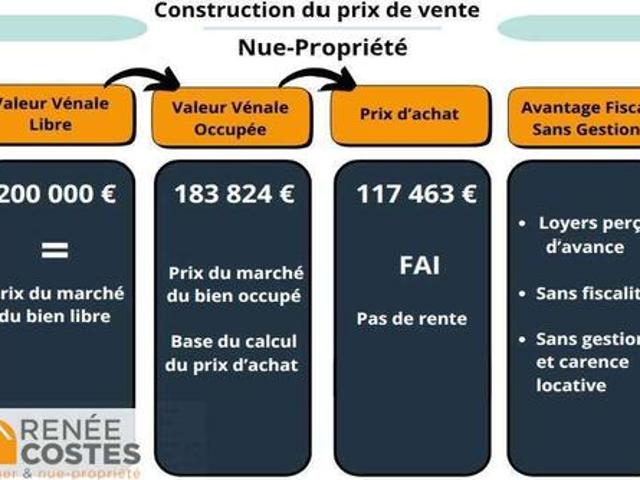 Appartement vente à Metz