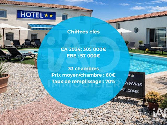 Local Commercial vente à Carcassonne, Trèbes