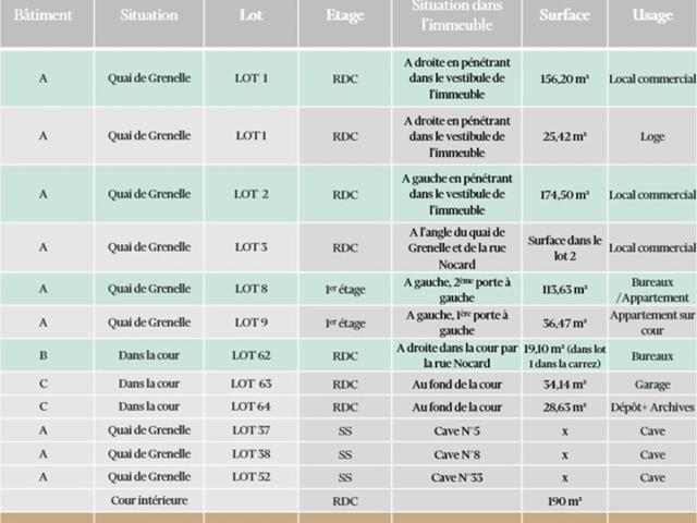 Bureau vente à Paris, Île-de-France