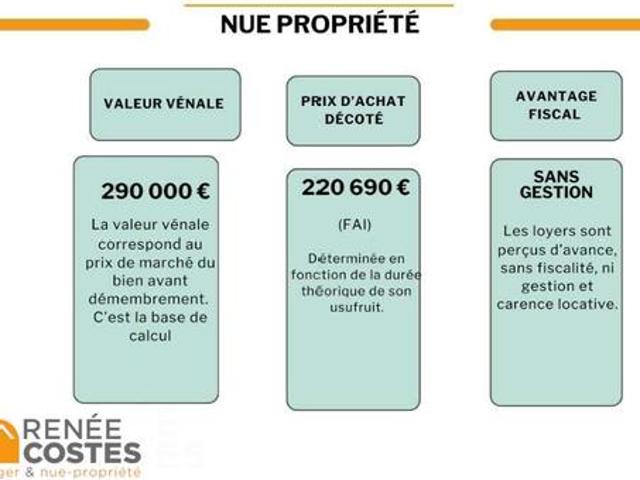 Duplex vente à Montpellier