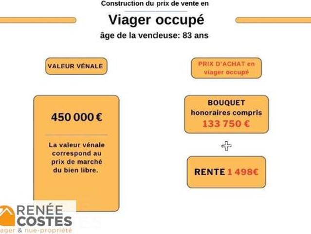 Maison vente à Brignoles