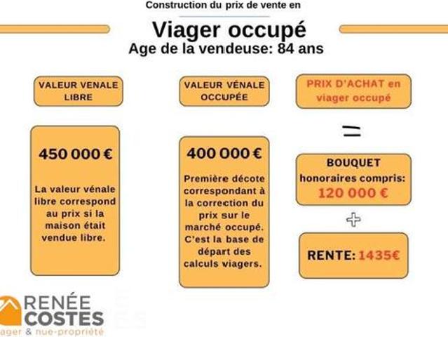 Ferme vente à Brignoles