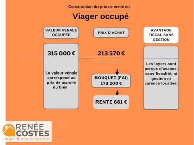 Ferme vente à Saint-Dié-des-Vosges, Gérardmer