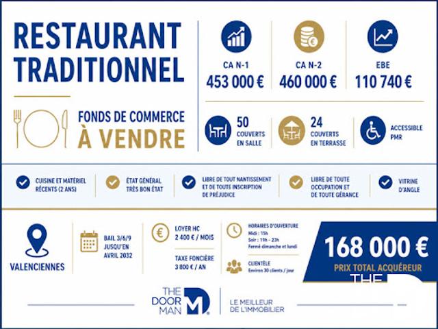 Local Commercial vente à Valenciennes