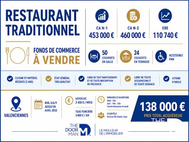 Local Commercial vente à Faubourg de Paris, Valenciennes