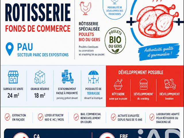 Local Commercial vente à Pau