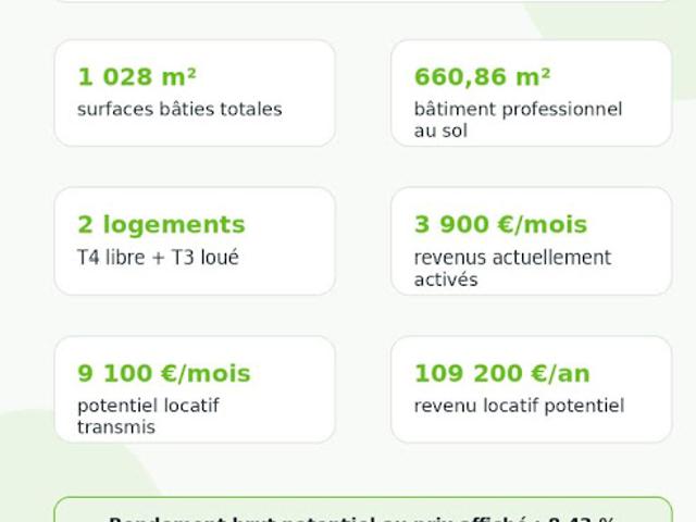 Bureau vente à Annecy, Saint-martin-bellevue