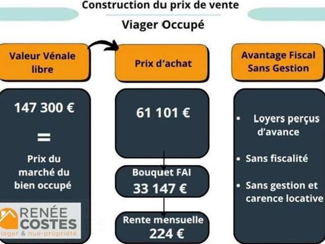 Maison vente à Neufchâteau, Contrexéville