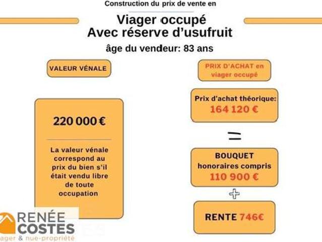 Maison vente à Marseille, Peypin