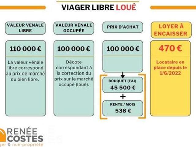 Maison vente à Carpentras, Valréas