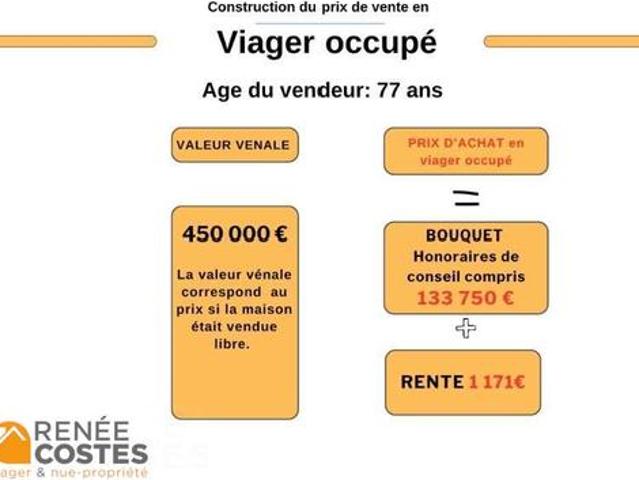 Maison vente à Marseille, La Ciotat