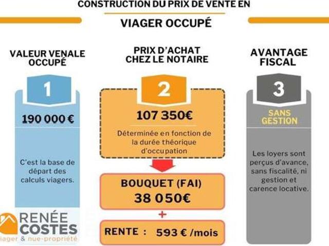 Maison vente à Bellegarde, Gard