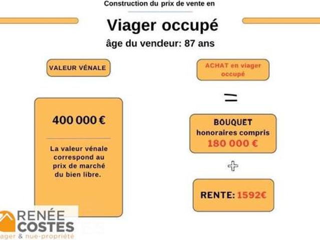 Maison vente à Marseille, Aubagne