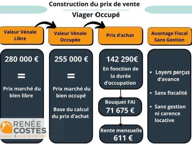 Maison vente à Nogent-sur-Seine, Romilly-sur-seine