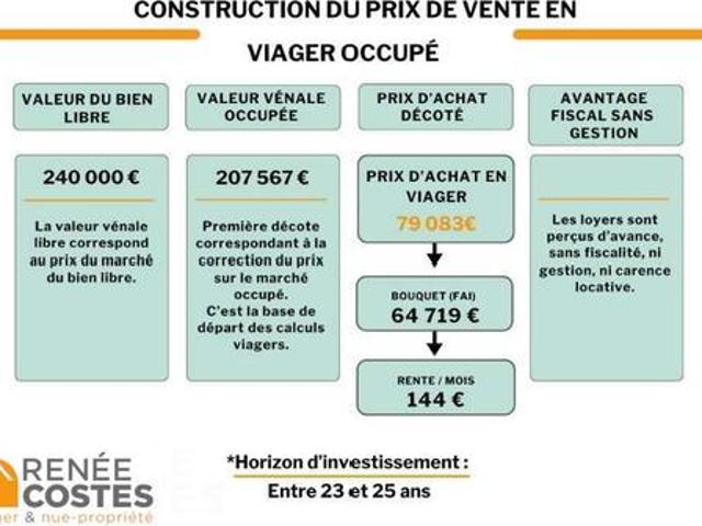 Maison vente à Mont-de-Marsan, Saint-sever