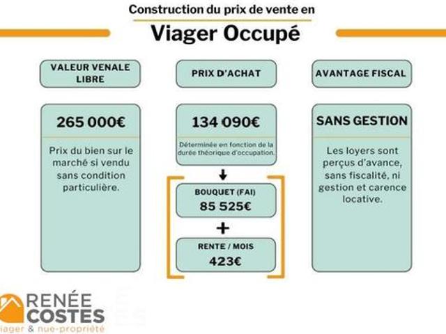 Maison vente à Altkirch, Fulleren