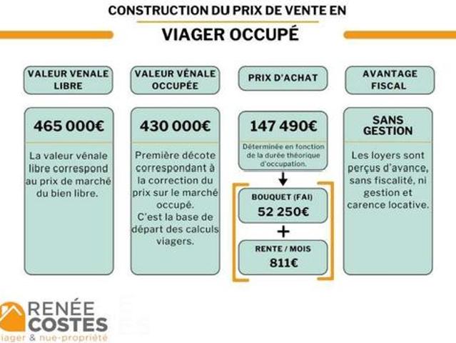 Maison vente à Montpellier, Saint-jean-de-védas