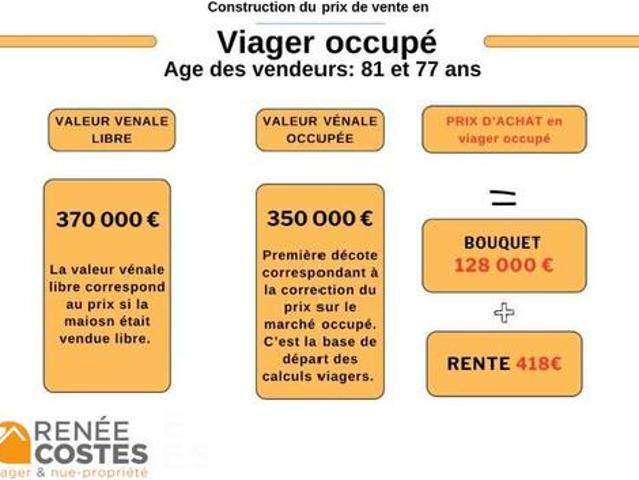 Maison vente à Brignoles