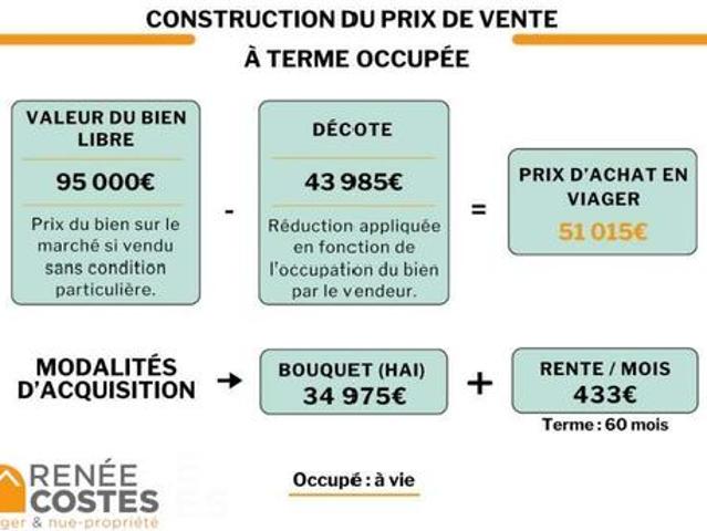 Maison vente à Saumur