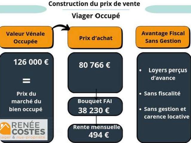 Maison vente à Nancy, Pont-à-mousson