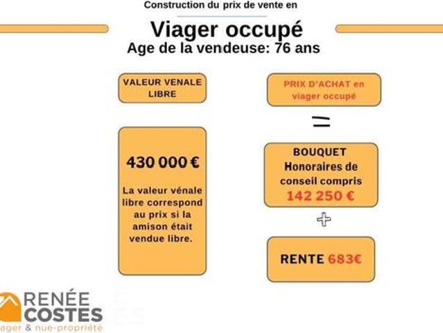 Maison vente à Marseille, Roquefort-la-bédoule