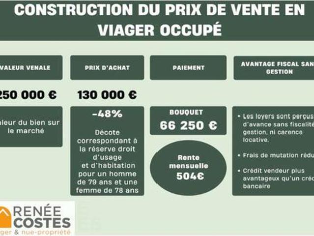Maison vente à Montpellier, Mèze