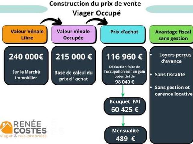 Maison vente à Lille, Annoeullin