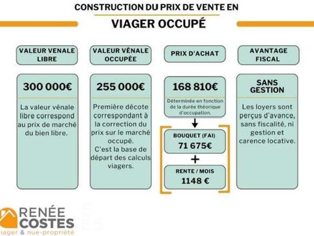 Maison vente à Mulhouse