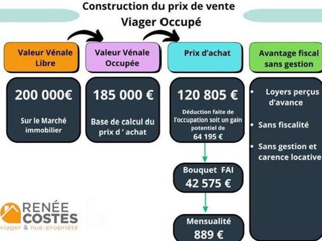Maison vente à Lille, Frelinghien
