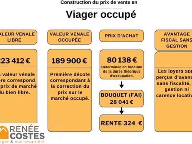 Maison vente à Rethel
