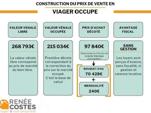 Maison vente à Herbsheim, Collectivité européenne d'Alsace