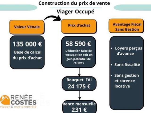 Maison vente à Saint-Quentin, Saint-quentin