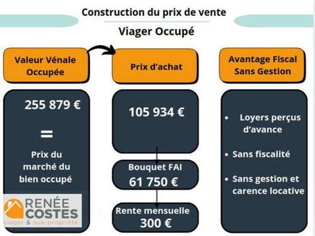 Maison vente à Nancy