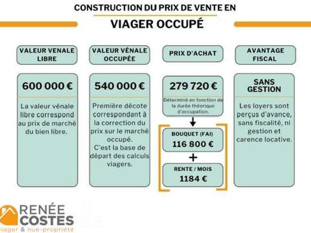 Maison vente à Mulhouse, Pfastatt
