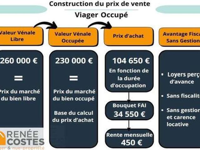 Maison vente à Thionville, Tressange