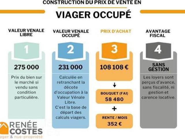 Maison vente à Nantes