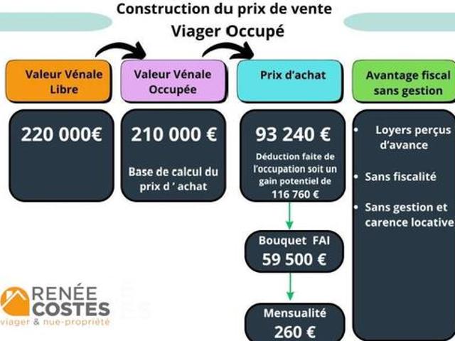 Maison vente à Dunkerque, Cappelle-brouck