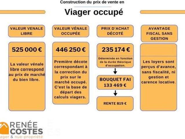 Maison vente à Marseille, Allauch