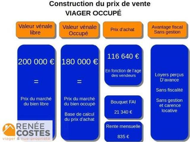 Maison vente à Sens, Joigny