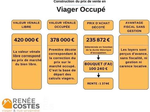 Maison vente à Céret, Saint-cyprien